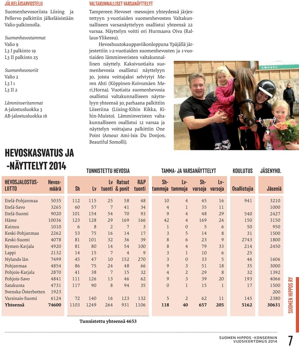 Tampereen Hevoset -messujen yhteydessä järjestettyyn 3-vuotiaiden suomenhevosten Valtakunnalliseen varsanäyttelyyn osallistui yhteensä 22 varsaa. Näyttelyn voitti ori Hurmaava Oiva (Rallaus-Ylikessu).