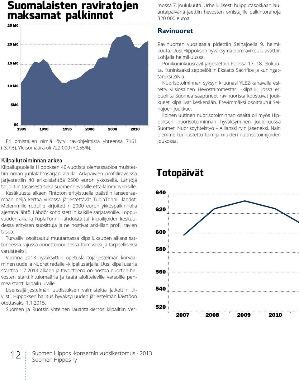 Lähtöjä tarjoiltiin tasaisesti sekä suomenhevosille että lämminverisille. Kesäkuusta alkaen Fintoton erityistuella päästiin lanseeraamaan neljä kertaa viikossa järjestettävät TuplaTonni lähdöt.