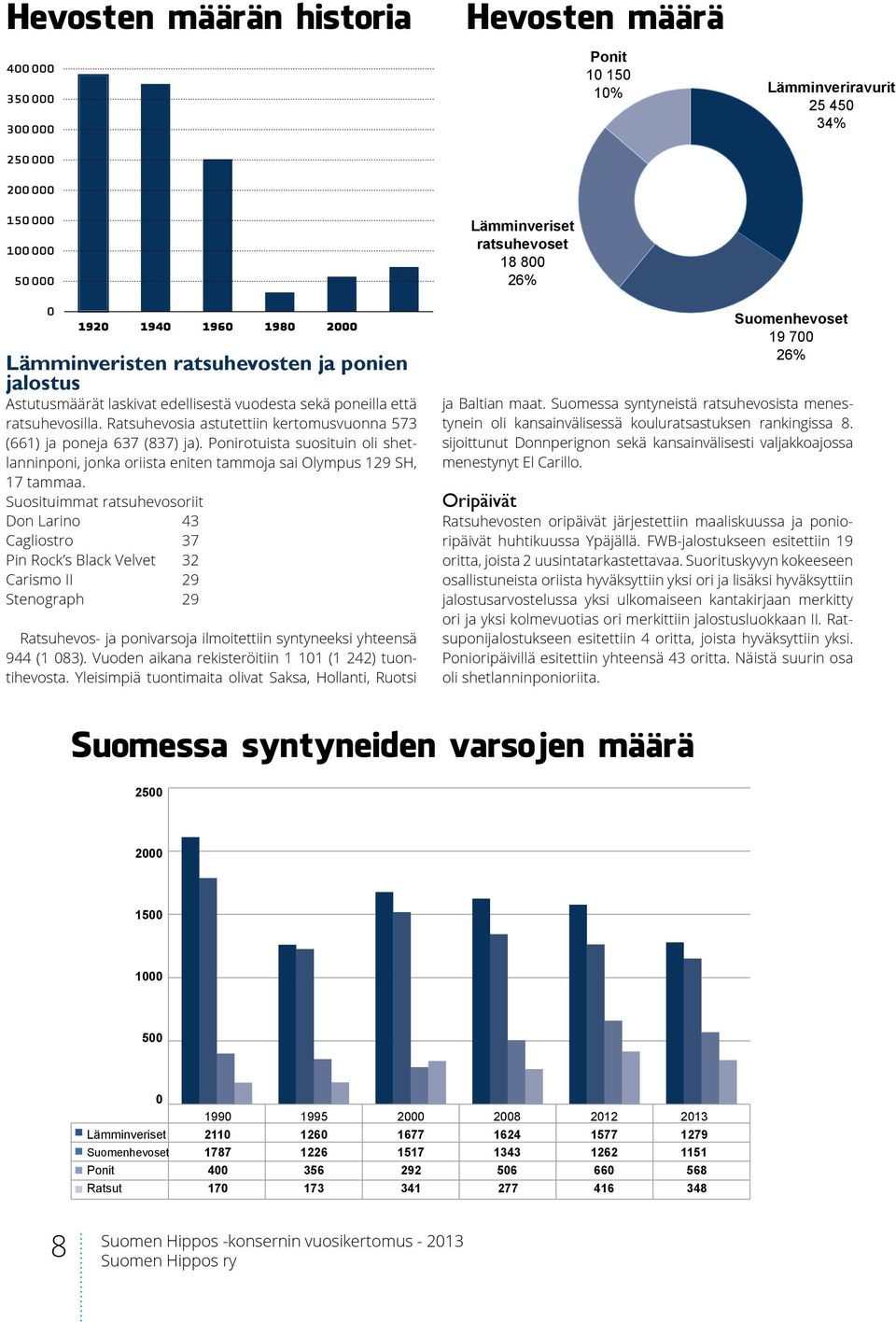 Ponirotuista suosituin oli shetlanninponi, jonka oriista eniten tammoja sai Olympus 129 SH, 17 tammaa.