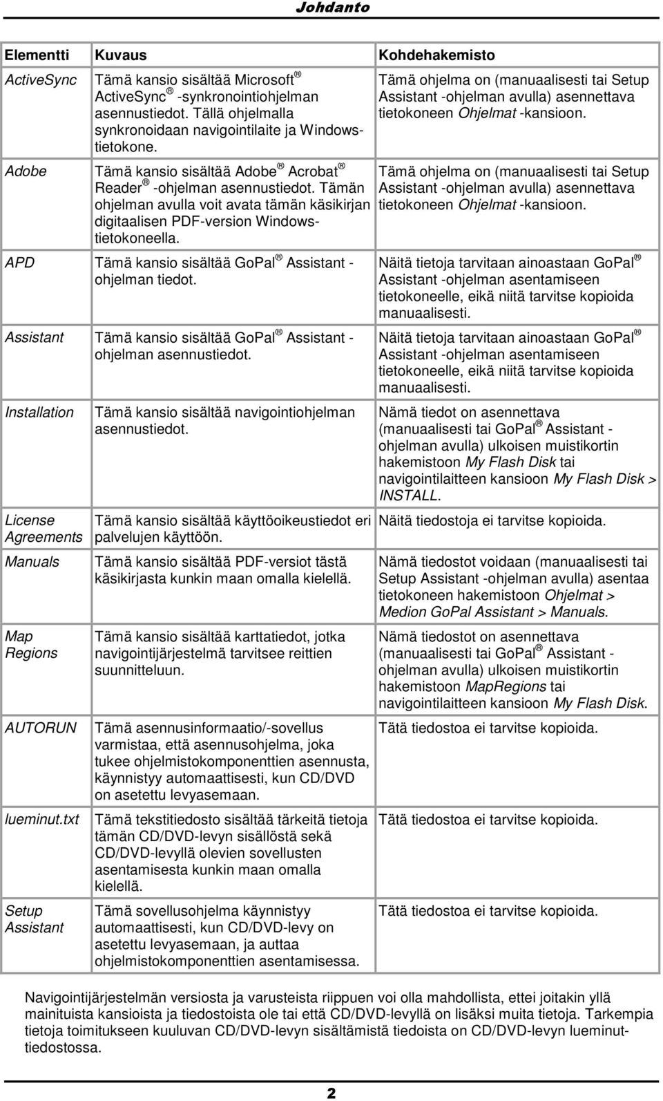 APD Tämä kansi sisältää GPal Assistant - hjelman tiedt. Assistant Tämä kansi sisältää GPal Assistant - hjelman asennustiedt. Installatin License Agreements Manuals Map Regins AUTORUN lueminut.