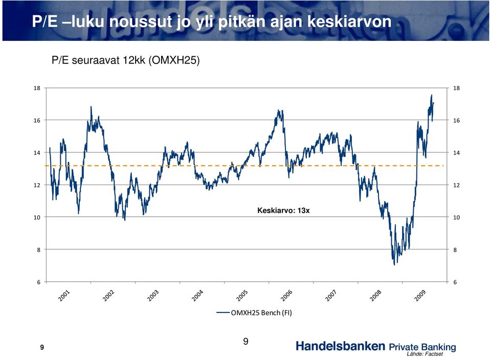 18 18 16 16 14 14 12 12 10 Keskiarvo: