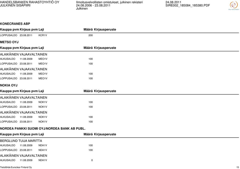 08.2009 NOK1V 100 LOPPUSALDO 23.08.2011 NOK1V 100 NORDEA PANKKI SUOMI OYJ/NORDEA BANK AB PUBL.