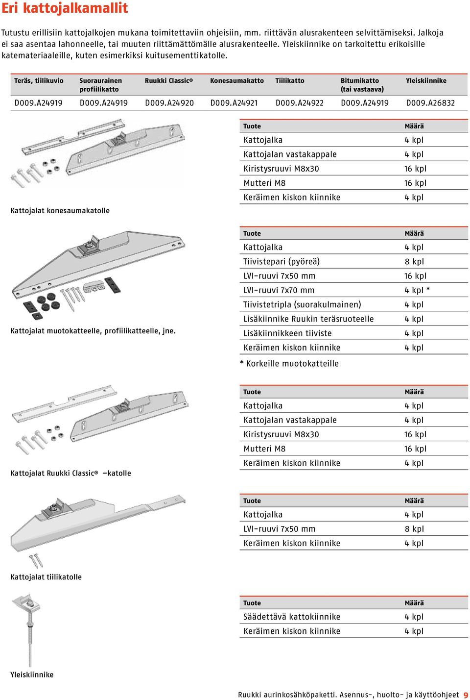 Teräs, tiilikuvio Suoraurainen profiilikatto Ruukki Classic Konesaumakatto Tiilikatto Bitumikatto (tai vastaava) Yleiskiinnike D009.A24919 D009.A24919 D009.A24920 D009.A24921 D009.A24922 D009.