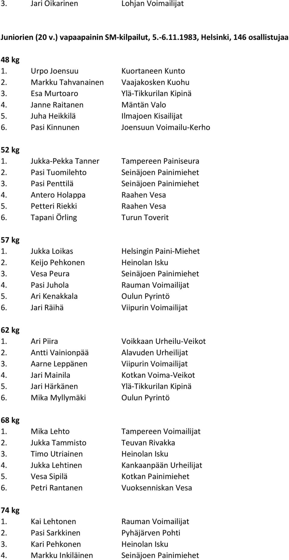 Pasi Tuomilehto Seinäjoen Painimiehet 3. Pasi Penttilä Seinäjoen Painimiehet 4. Antero Holappa Raahen Vesa 5. Petteri Riekki Raahen Vesa 6. Tapani Örling Turun Toverit 1.