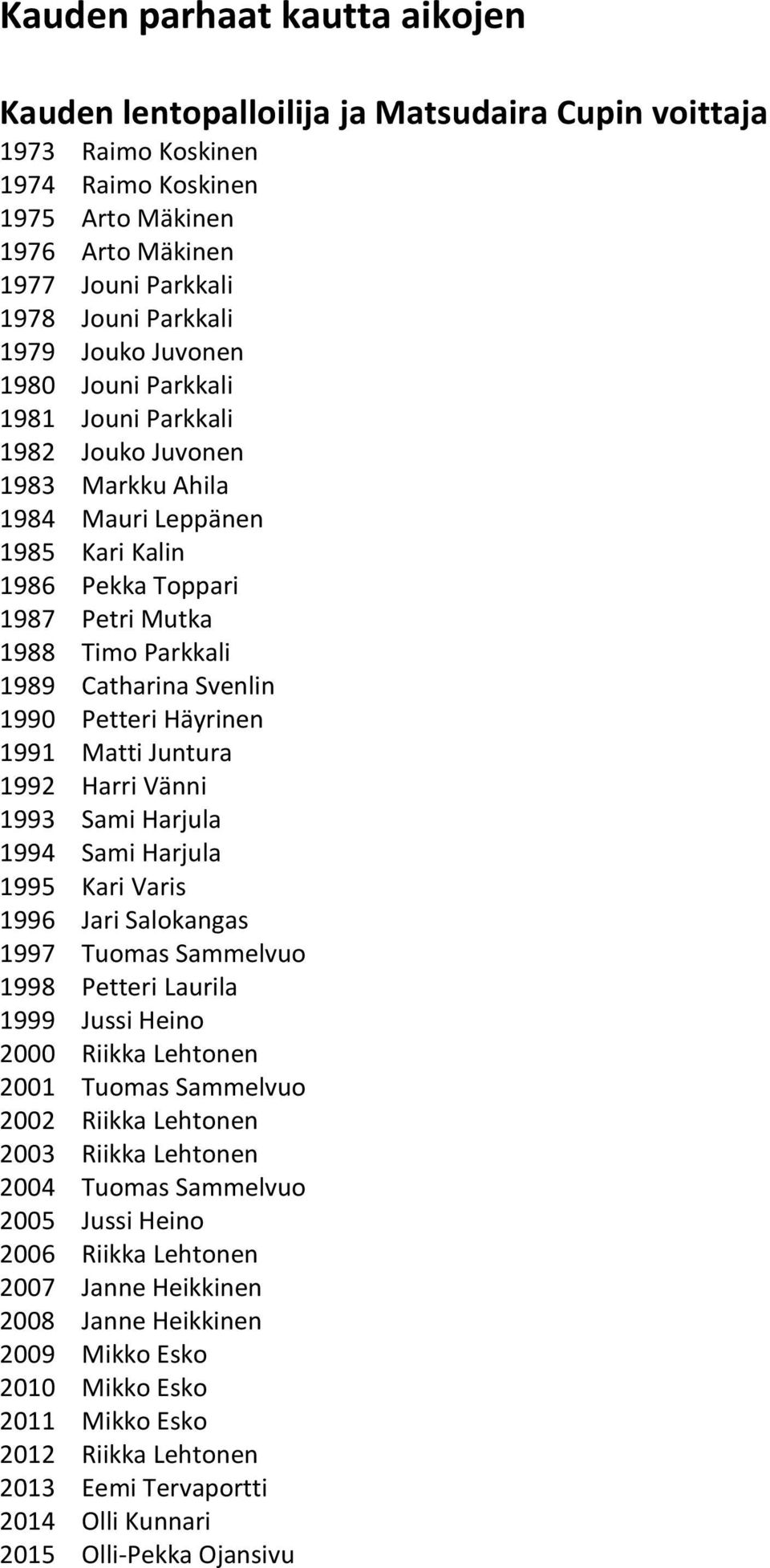 Catharina Svenlin 1990 Petteri Häyrinen 1991 Matti Juntura 1992 Harri Vänni 1993 Sami Harjula 1994 Sami Harjula 1995 Kari Varis 1996 Jari Salokangas 1997 Tuomas Sammelvuo 1998 Petteri Laurila 1999