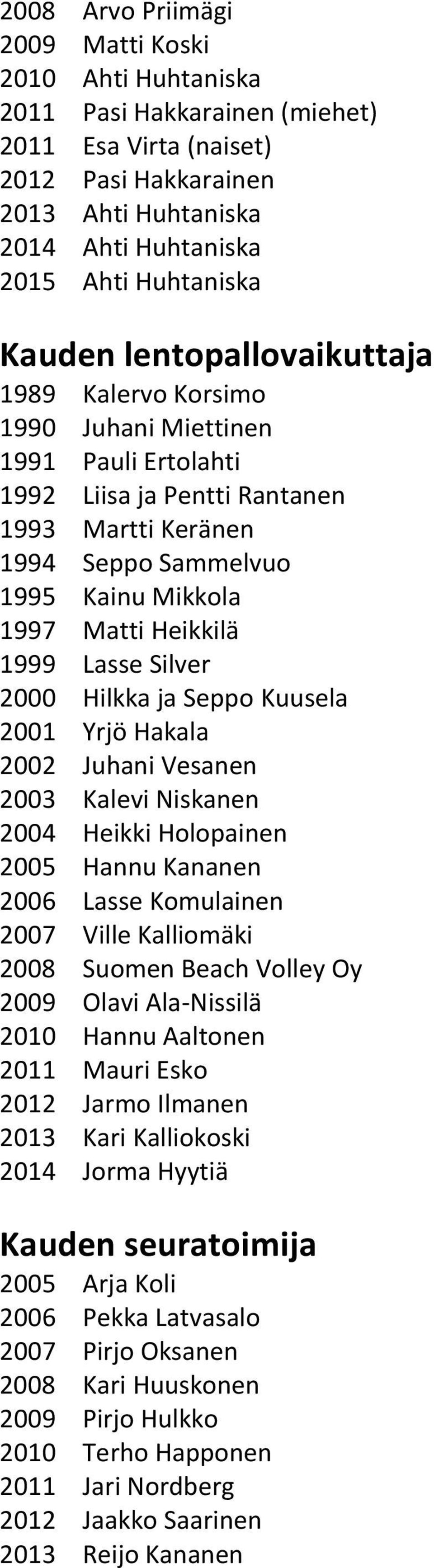 Heikkilä 1999 Lasse Silver 2000 Hilkka ja Seppo Kuusela 2001 Yrjö Hakala 2002 Juhani Vesanen 2003 Kalevi Niskanen 2004 Heikki Holopainen 2005 Hannu Kananen 2006 Lasse Komulainen 2007 Ville Kalliomäki