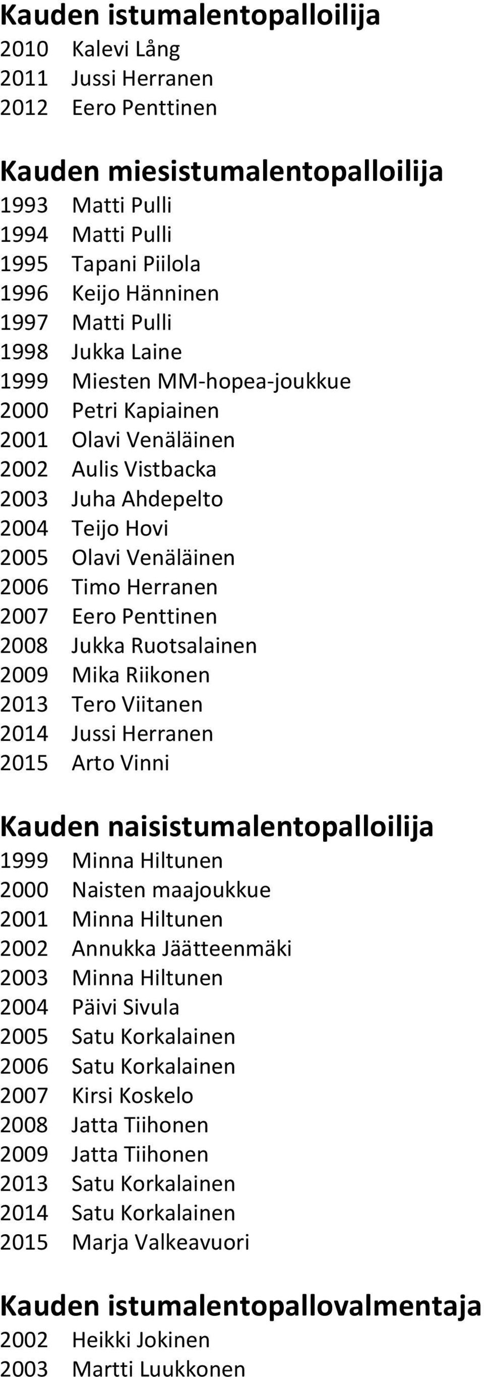 2007 Eero Penttinen 2008 Jukka Ruotsalainen 2009 Mika Riikonen 2013 Tero Viitanen 2014 Jussi Herranen 2015 Arto Vinni Kauden naisistumalentopalloilija 1999 Minna Hiltunen 2000 Naisten maajoukkue 2001