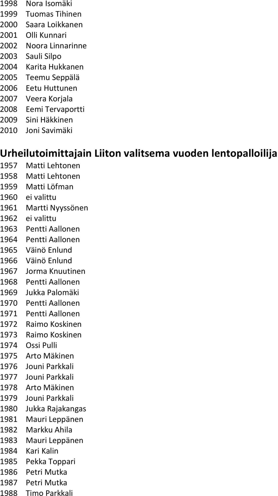 Martti Nyyssönen 1962 ei valittu 1963 Pentti Aallonen 1964 Pentti Aallonen 1965 Väinö Enlund 1966 Väinö Enlund 1967 Jorma Knuutinen 1968 Pentti Aallonen 1969 Jukka Palomäki 1970 Pentti Aallonen 1971