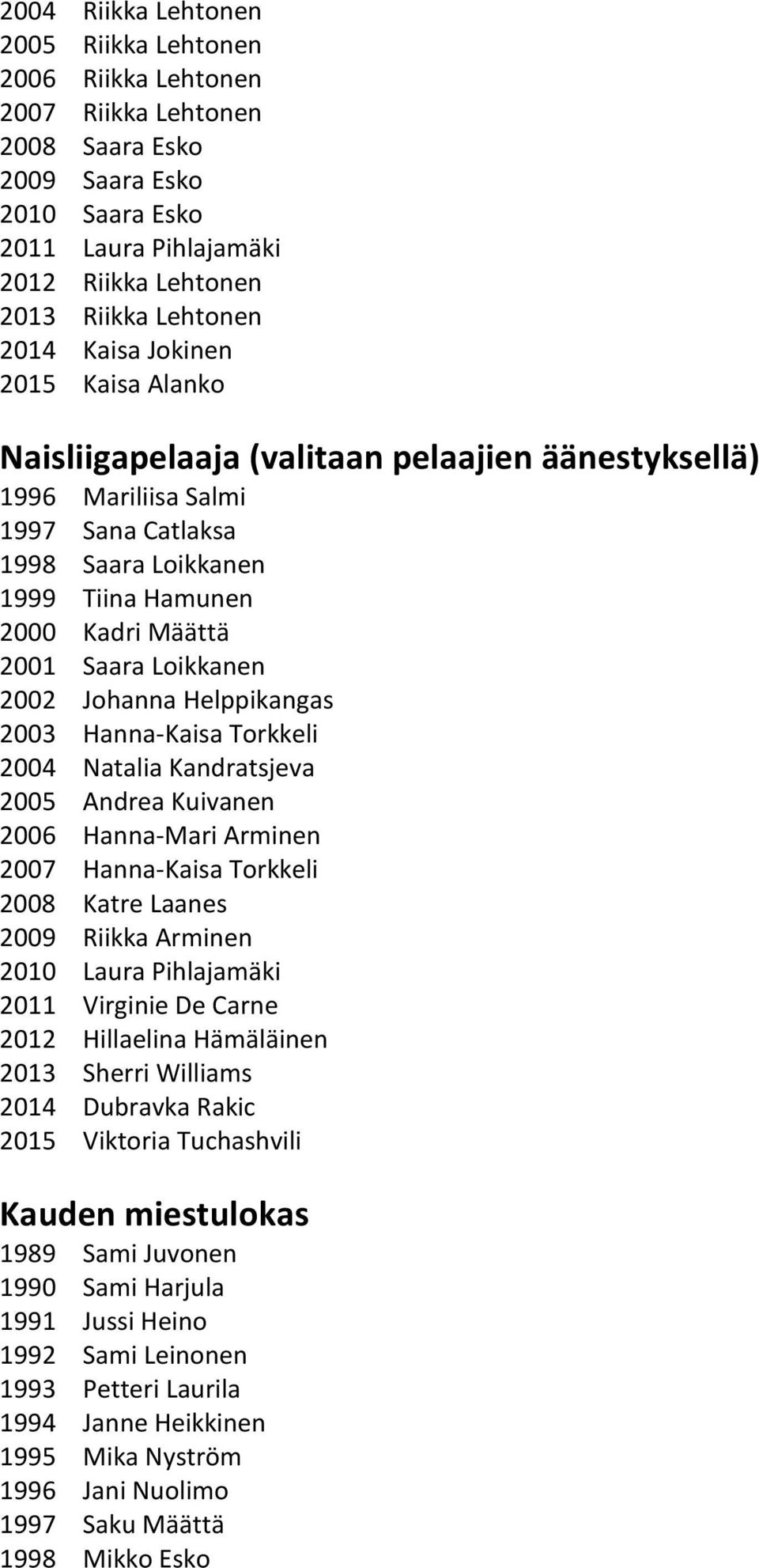 Loikkanen 2002 Johanna Helppikangas 2003 Hanna-Kaisa Torkkeli 2004 Natalia Kandratsjeva 2005 Andrea Kuivanen 2006 Hanna-Mari Arminen 2007 Hanna-Kaisa Torkkeli 2008 Katre Laanes 2009 Riikka Arminen