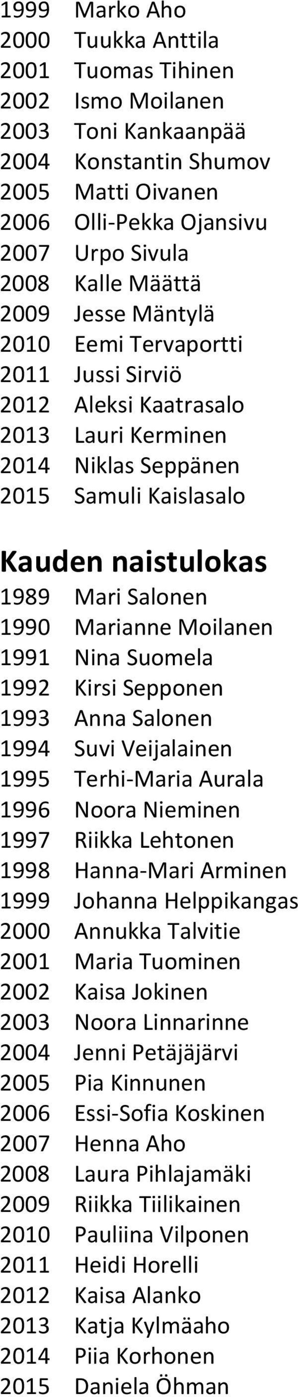 Moilanen 1991 Nina Suomela 1992 Kirsi Sepponen 1993 Anna Salonen 1994 Suvi Veijalainen 1995 Terhi-Maria Aurala 1996 Noora Nieminen 1997 Riikka Lehtonen 1998 Hanna-Mari Arminen 1999 Johanna