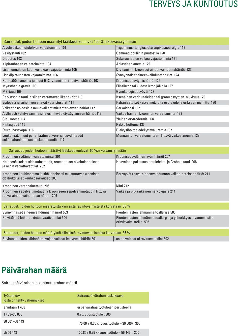 aineenvaihduntahäiriöt 123 Lisäkilpirauhasten vajaatoiminta 106 Synnynnäiset aineenvaihduntahäiriöt 124 Pernisiöösi anemia ja muut B12 -vitamiinin imeytymishäiriöt 107 Krooniset hyytymishäiriöt 126