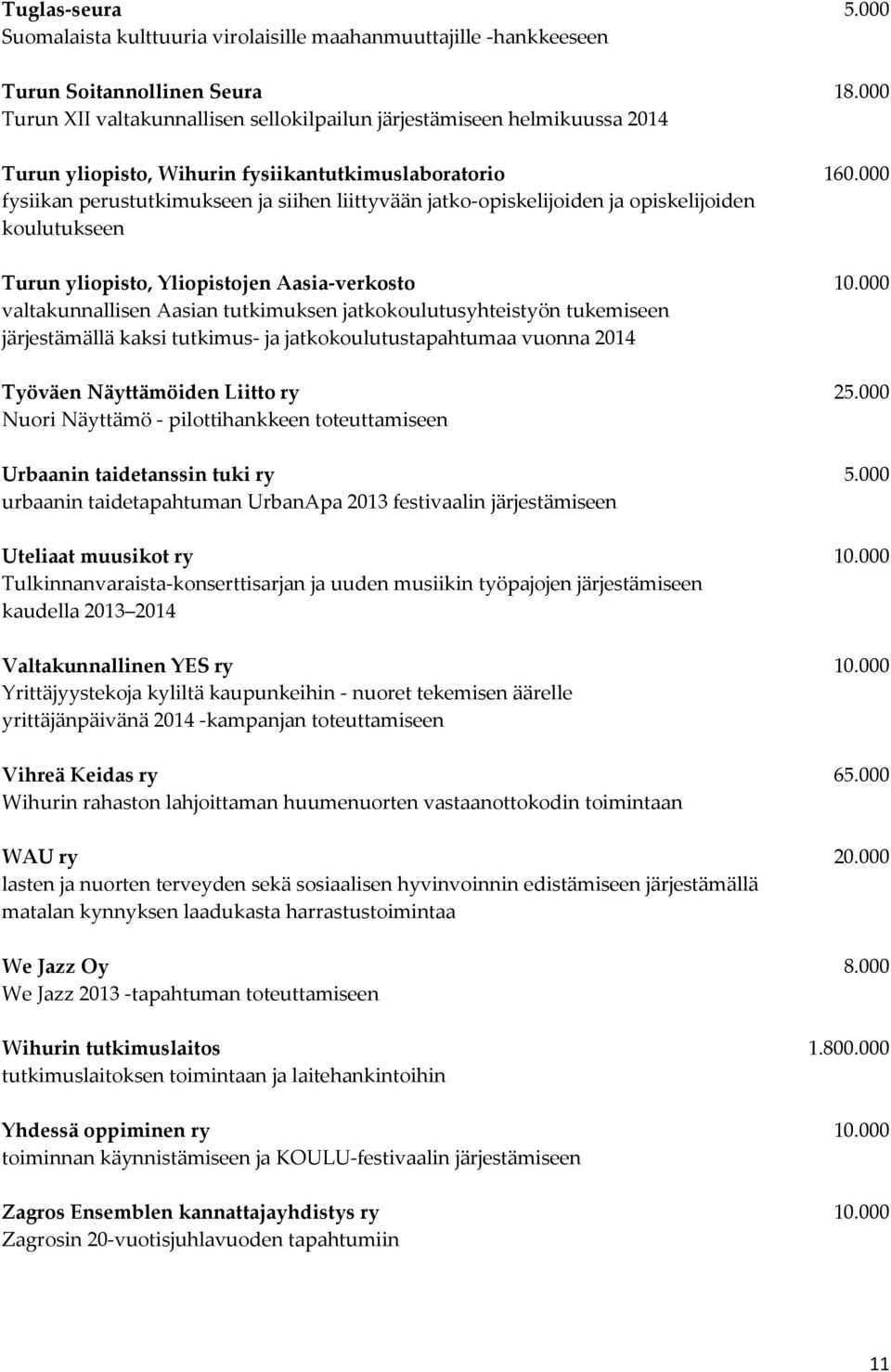 000 fysiikan perustutkimukseen ja siihen liittyvään jatko-opiskelijoiden ja opiskelijoiden koulutukseen Turun yliopisto, Yliopistojen Aasia-verkosto 10.