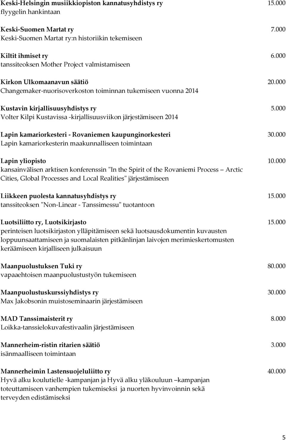000 Volter Kilpi Kustavissa -kirjallisuusviikon järjestämiseen 2014 Lapin kamariorkesteri - Rovaniemen kaupunginorkesteri 30.000 Lapin kamariorkesterin maakunnalliseen toimintaan Lapin yliopisto 10.