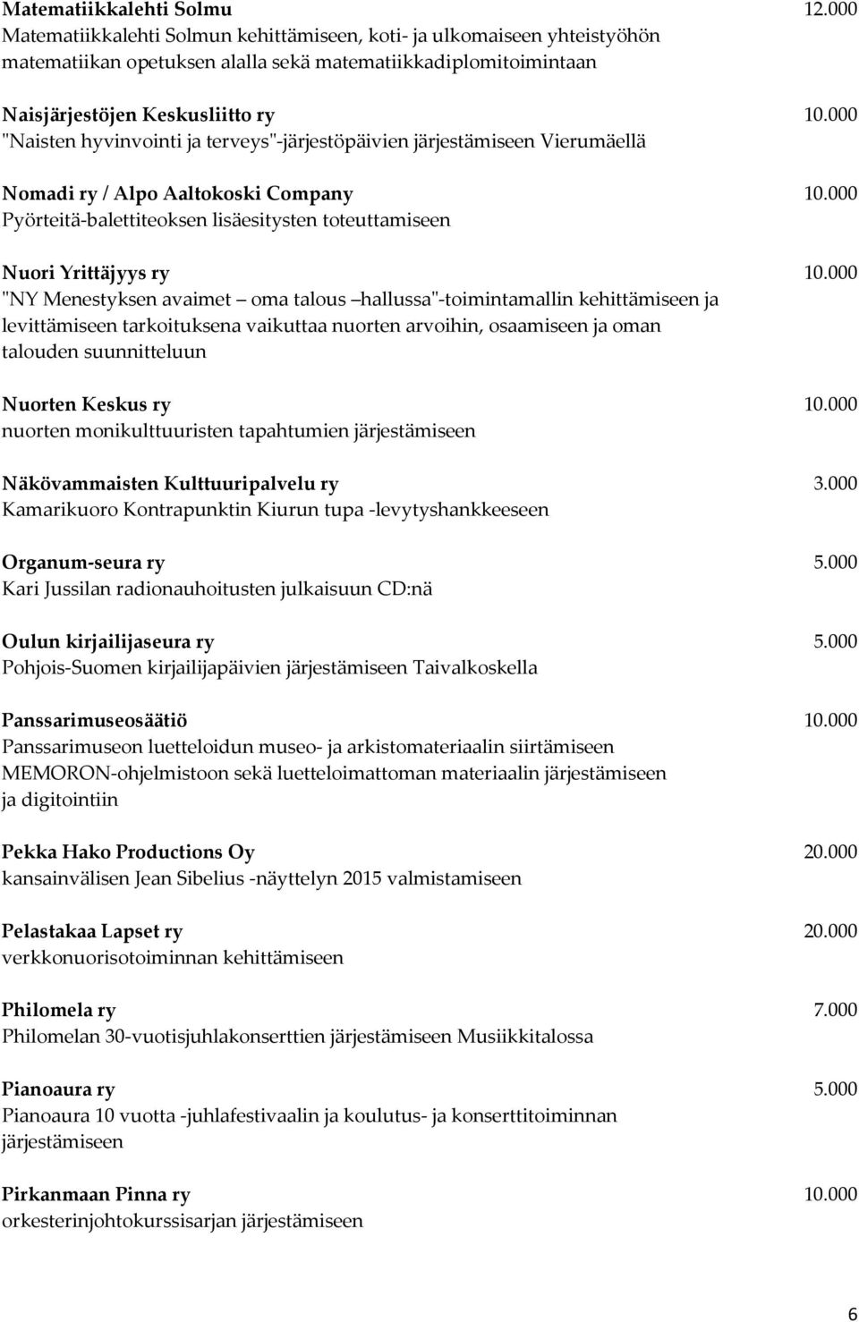 000 "Naisten hyvinvointi ja terveys"-järjestöpäivien järjestämiseen Vierumäellä Nomadi ry / Alpo Aaltokoski Company 10.000 Pyörteitä-balettiteoksen lisäesitysten toteuttamiseen Nuori Yrittäjyys ry 10.