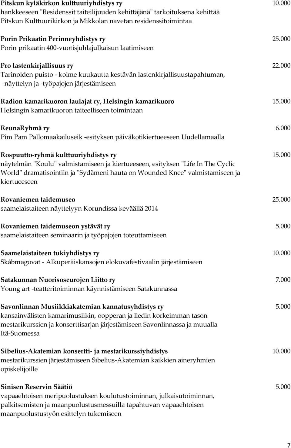 000 Porin prikaatin 400-vuotisjuhlajulkaisun laatimiseen Pro lastenkirjallisuus ry 22.