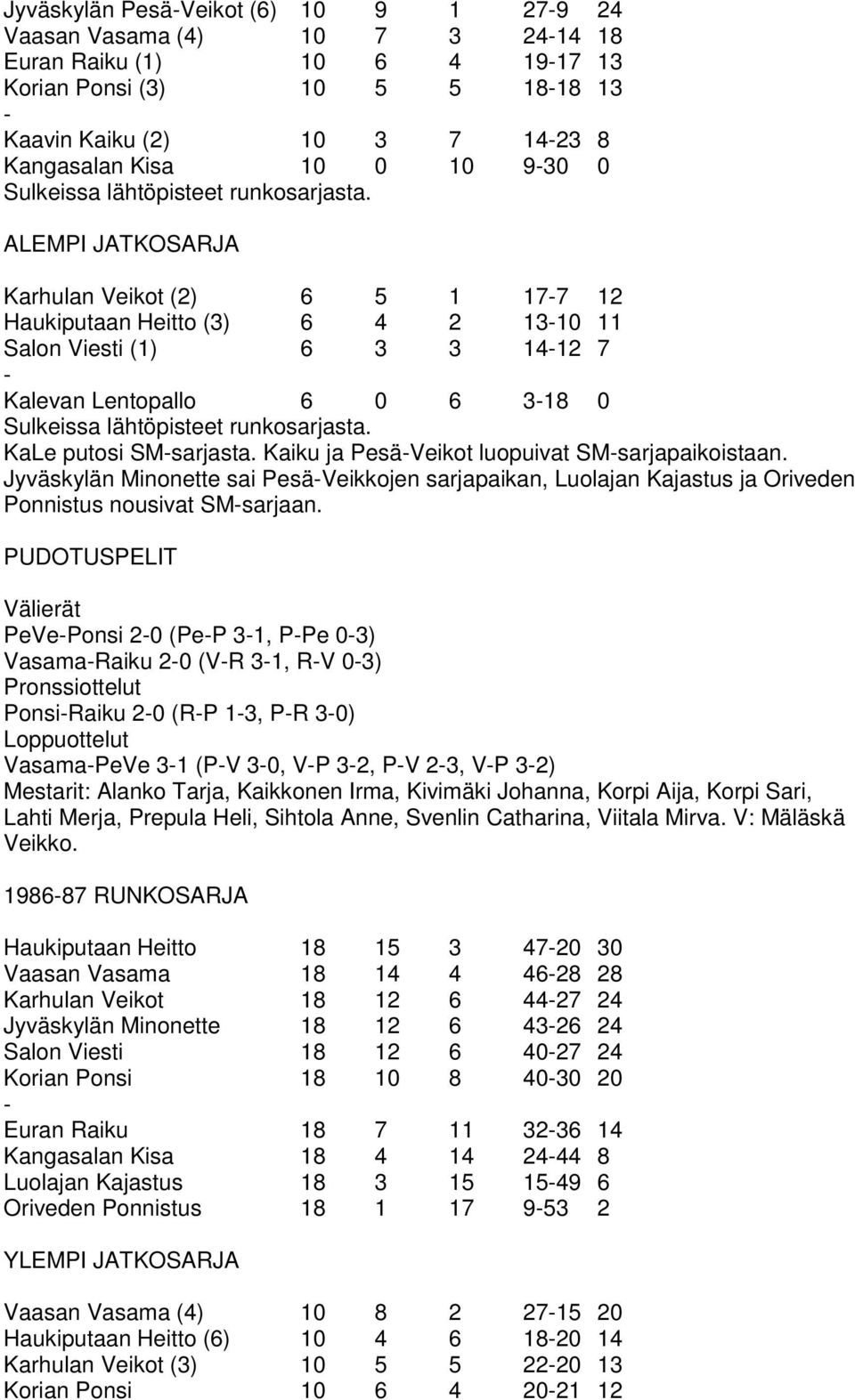 Kaiku ja PesäVeikot luopuivat SMsarjapaikoistaan. Jyväskylän Minonette sai PesäVeikkojen sarjapaikan, Luolajan Kajastus ja Oriveden Ponnistus nousivat SMsarjaan.