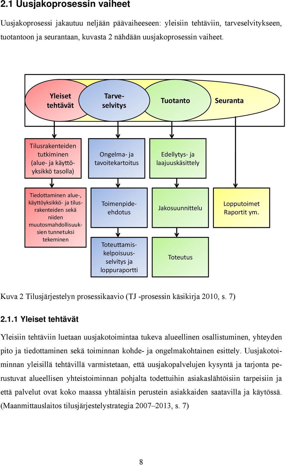käyttöyksikkö ja tilusrakenteiden sekä niiden muutosmahdollisuuksien tunnetuksi tekeminen Toimenpideehdotus Toteuttamiskelpoisuusselvitys ja loppuraportti Jakosuunnittelu Toteutus Lopputoimet