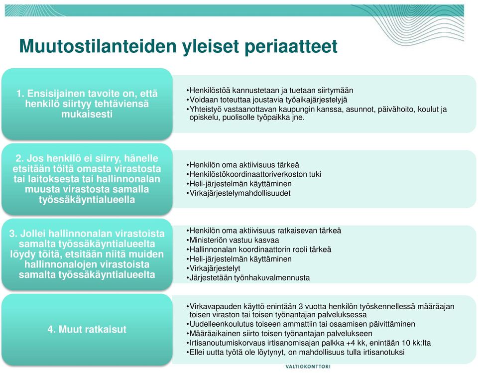 kanssa, asunnot, päivähoito, koulut ja opiskelu, puolisolle työpaikka jne. 2.