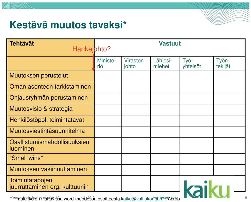 perustaminen Muutosvisio & strategia Henkilöstöpol.