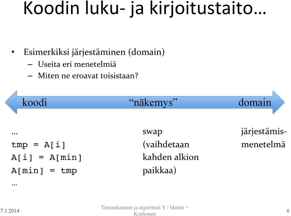 koodi näkemys domain swap järjestämis- tmp = A[i]