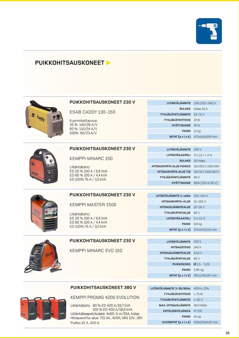 75 A / 3,0 kva liitäntäjännite 220 V liitäntäkaapeli 3 x 1,5 l = 3 m Sulake 16 hidas hitsausvirta alue puikko 15A/20,5 V..150A/26V hitsausvirta alue tig 15A/10 V.