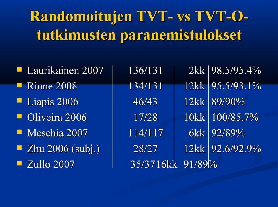 ) Zullo 2007 36/3 34/3 46/43 7/28 4/7 28/27 35/37 6kk 2kk 98.5/95.