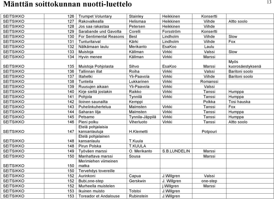 Slow 134 Hyvin menee Källman Virkki Marssi 135 Muistoja Pohjolasta Sihvo EsaKoo Marssi Myös kuorosäestyksenä 136 Tallinnan illat Roiha Virkki Valssi Baritoni soolo 137 Iltahetki Yli-Paavola Virkki