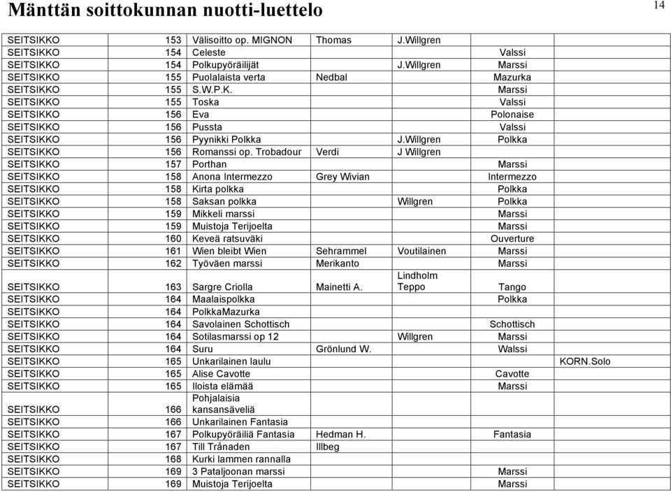 Trobadour Verdi J Willgren 157 Porthan Marssi 158 Anona Intermezzo Grey Wivian Intermezzo 158 Kirta polkka Polkka 158 Saksan polkka Willgren Polkka 159 Mikkeli marssi Marssi 159 Muistoja Terijoelta