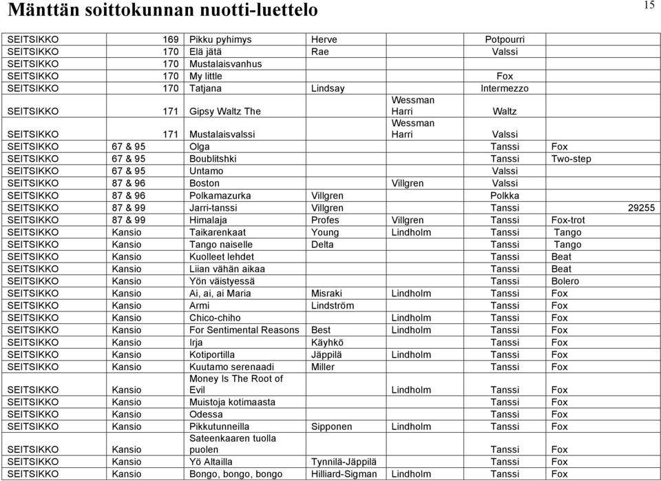 29255 87 & 99 Himalaja Profes Villgren Tanssi Fox-trot Kansio Taikarenkaat Young Lindholm Tanssi Tango Kansio Tango naiselle Delta Tanssi Tango Kansio Kuolleet lehdet Tanssi Beat Kansio Liian vähän