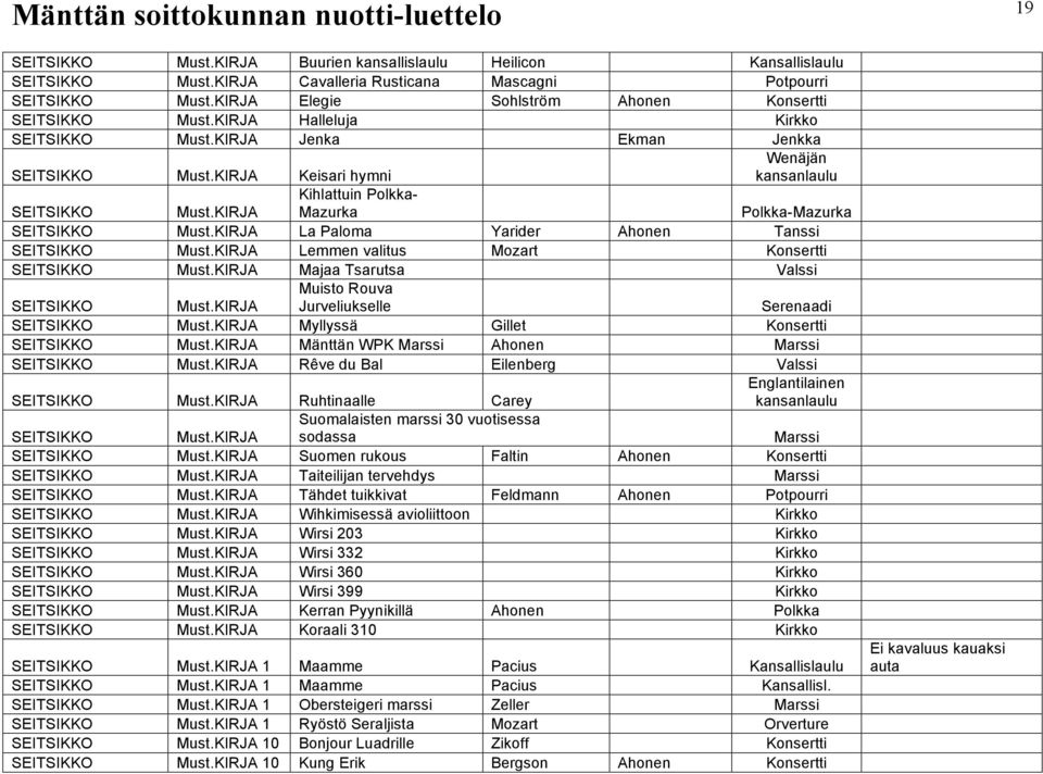 WPK Marssi Ahonen Marssi Rêve du Bal Eilenberg Valssi Ruhtinaalle Carey Englantilainen kansanlaulu Suomalaisten marssi 30 vuotisessa sodassa Marssi Suomen rukous Faltin Ahonen Konsertti Taiteilijan