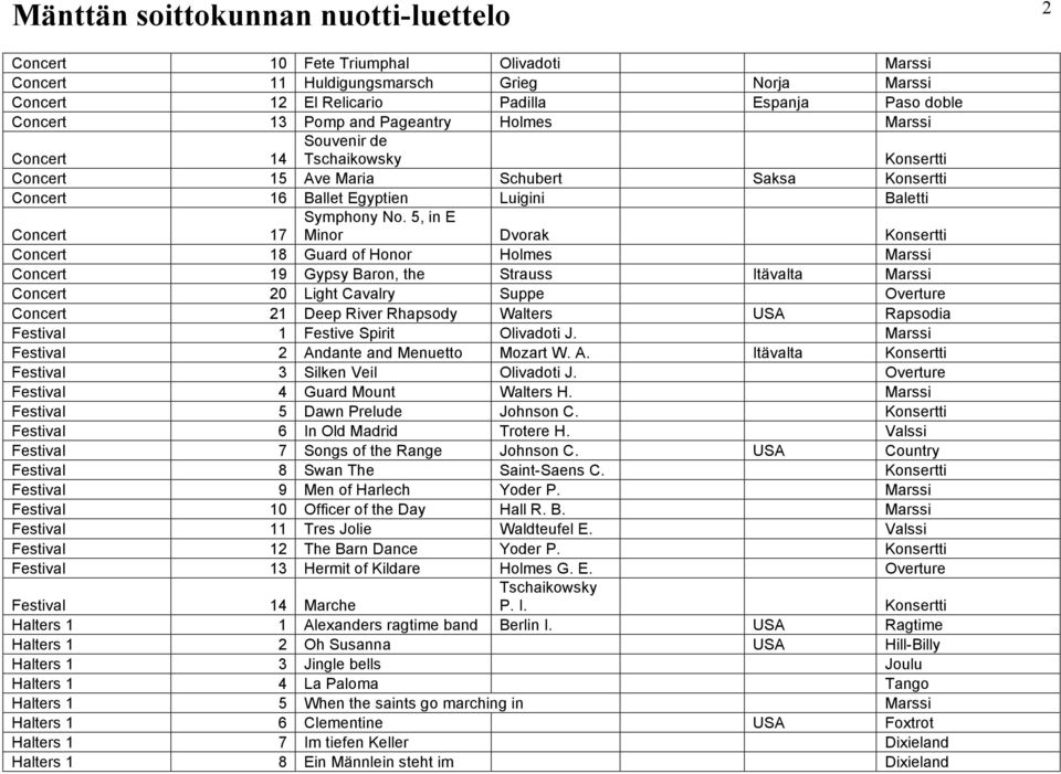 5, in E Minor Dvorak Konsertti Concert 18 Guard of Honor Holmes Marssi Concert 19 Gypsy Baron, the Strauss Itävalta Marssi Concert 20 Light Cavalry Suppe Overture Concert 21 Deep River Rhapsody