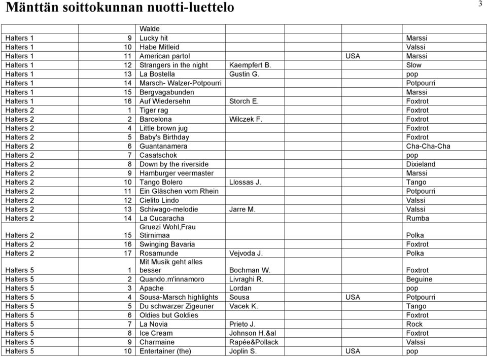 Foxtrot Halters 2 4 Little brown jug Foxtrot Halters 2 5 Baby's Birthday Foxtrot Halters 2 6 Guantanamera Cha-Cha-Cha Halters 2 7 Casatschok pop Halters 2 8 Down by the riverside Dixieland Halters 2