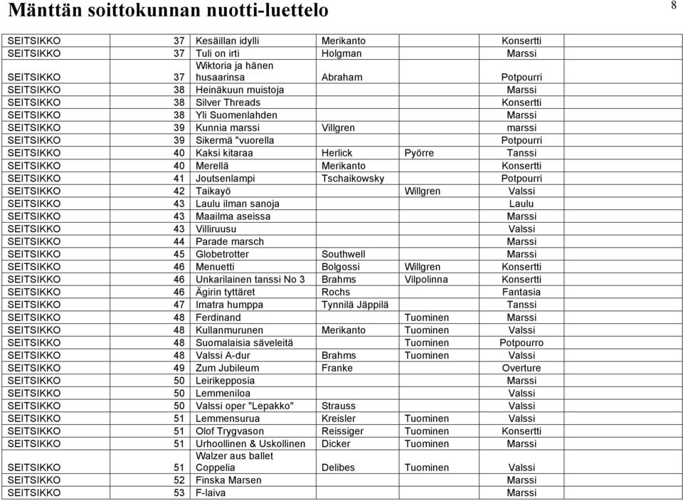 Valssi 43 Laulu ilman sanoja Laulu 43 Maailma aseissa Marssi 43 Villiruusu Valssi 44 Parade marsch Marssi 45 Globetrotter Southwell Marssi 46 Menuetti Bolgossi Willgren Konsertti 46 Unkarilainen