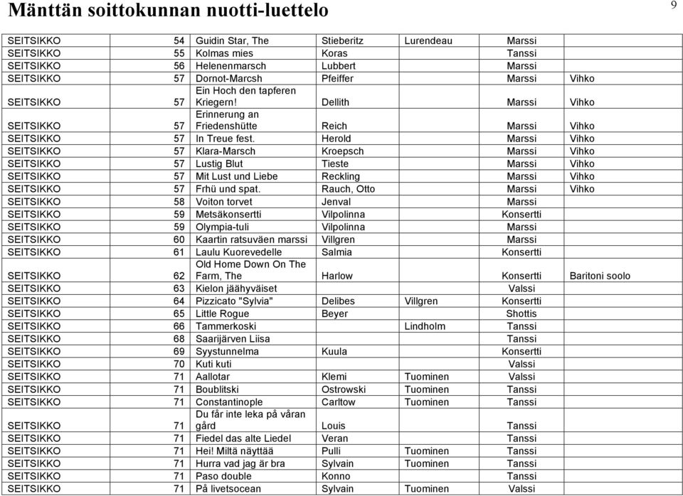 Herold Marssi Vihko 57 Klara-Marsch Kroepsch Marssi Vihko 57 Lustig Blut Tieste Marssi Vihko 57 Mit Lust und Liebe Reckling Marssi Vihko 57 Frhü und spat.