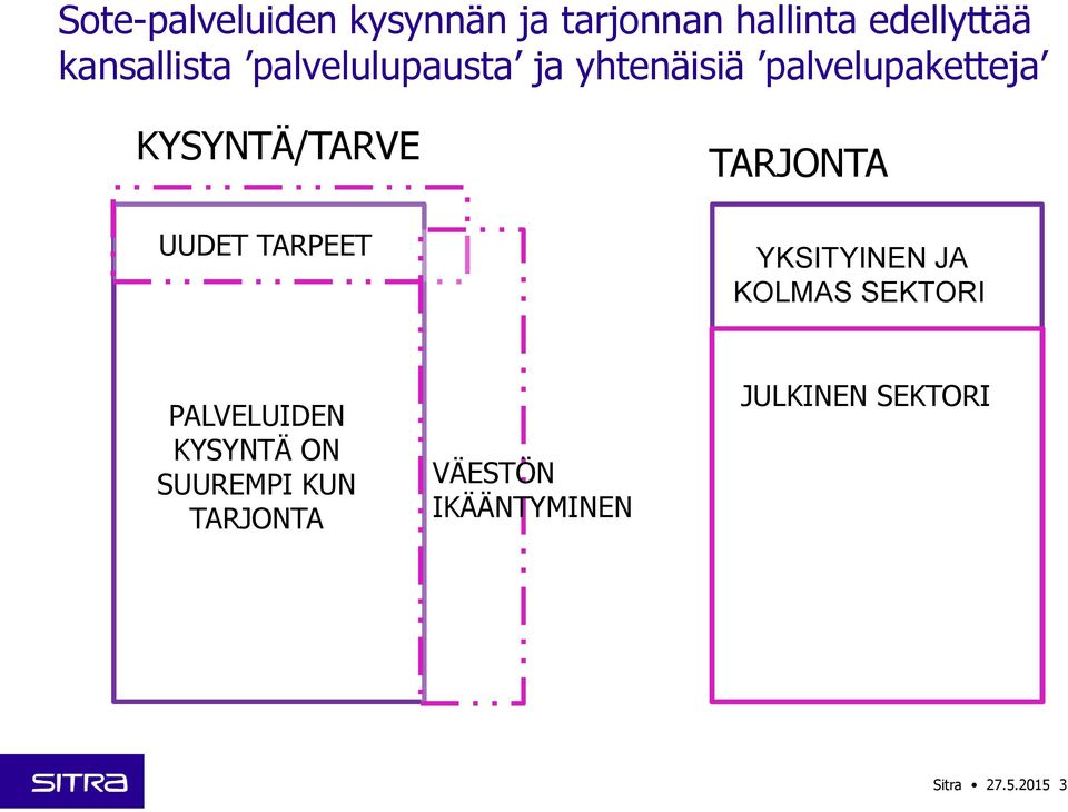 UUDET TARPEET YKSITYINEN JA KOLMAS SEKTORI PALVELUIDEN KYSYNTÄ ON