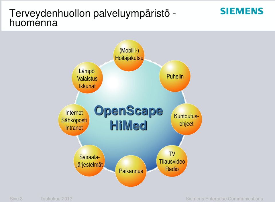 Intranet OpenScape HiMed Kuntoutusohjeet Sairaalajärjestelmät