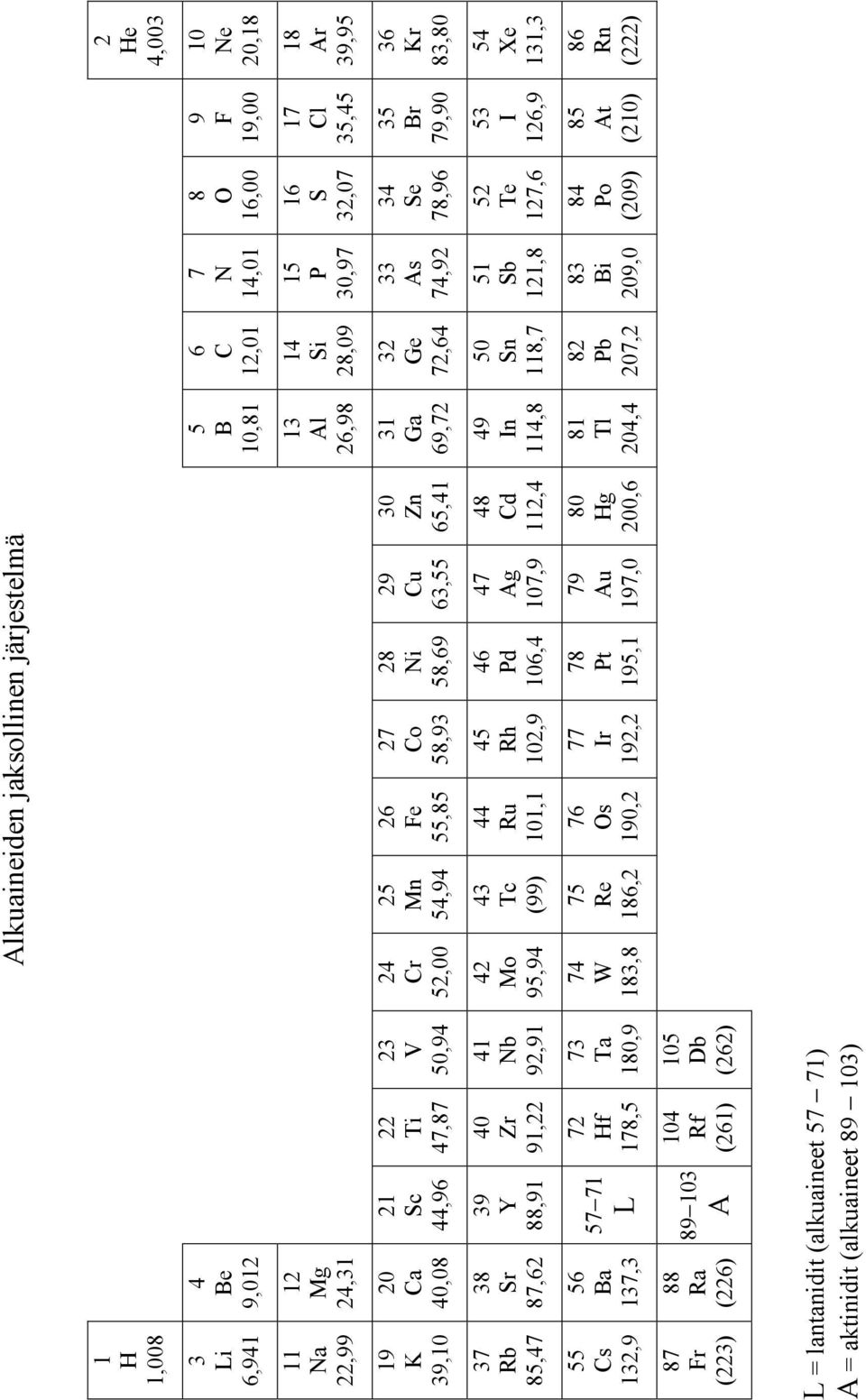 38 Sr 87,6 39 Y 88,9 40 Zr 9, 4 Nb 9,9 4 Mo 95,94 43 Tc (99) 44 Ru 0, 45 Rh 0,9 46 Pd 06,4 47 Ag 07,9 48 Cd,4 49 n 4,8 50 Sn 8,7 5 Sb,8 5 Te 7,6 53 6,9 54 Xe 3,3 55 Cs 3,9 56 Ba 37,3 57 7 L 7 Hf 78,5