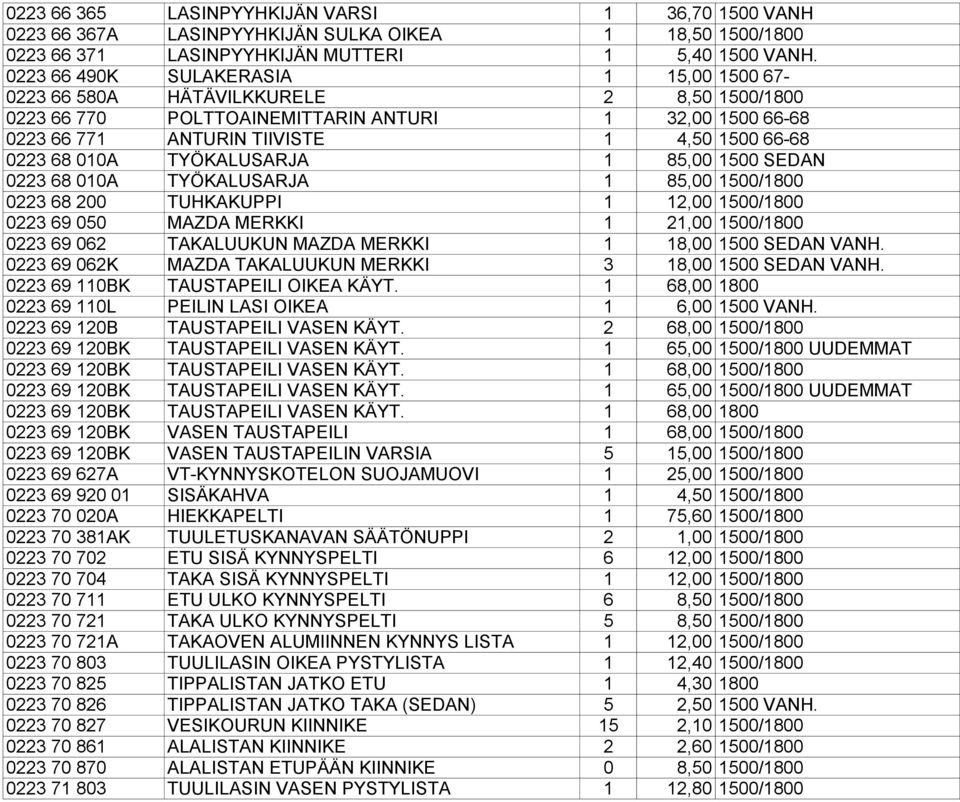 010A TYÖKALUSARJA 1 85,00 1500 SEDAN 0223 68 010A TYÖKALUSARJA 1 85,00 1500/1800 0223 68 200 TUHKAKUPPI 1 12,00 1500/1800 0223 69 050 MAZDA MERKKI 1 21,00 1500/1800 0223 69 062 TAKALUUKUN MAZDA