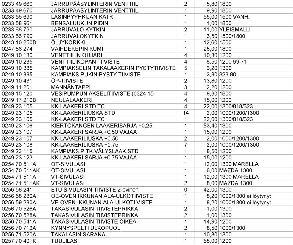 KUMI 1 25,00 1800 0249 10 130 VENTTIILIN OHJARI 4 10,30 1200 0249 10 235 VENTTIILIKOPAN TIIVISTE 4 8,50 1200 69-71 0249 10 385 KAMPIAKSELIN TAKALAAKERIN PYSTYTIIVISTE 5 6,20 1300 0249 10 385 KAMPIAKS.