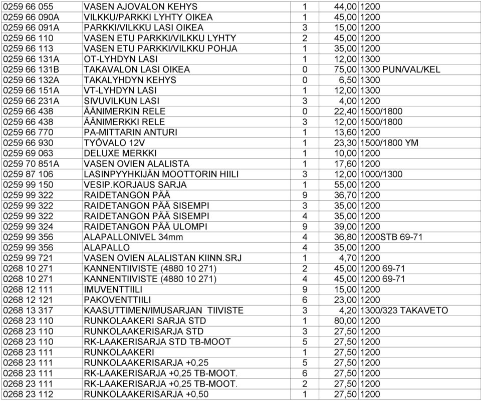 1300 0259 66 151A VT-LYHDYN LASI 1 12,00 1300 0259 66 231A SIVUVILKUN LASI 3 4,00 1200 0259 66 438 ÄÄNIMERKIN RELE 0 22,40 1500/1800 0259 66 438 ÄÄNIMERKKI RELE 3 12,00 1500/1800 0259 66 770