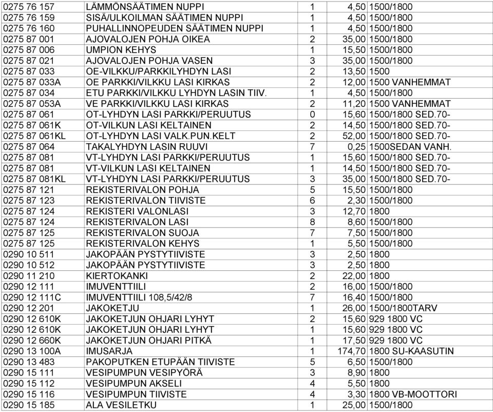 PARKKI/VILKKU LASI KIRKAS 2 12,00 1500 VANHEMMAT 0275 87 034 ETU PARKKI/VILKKU LYHDYN LASIN TIIV.