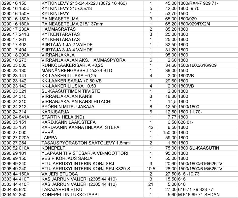 KYTKENTÄRATAS 3 25,00 1800 0290 17 261 KYTKENTÄRATAS 1 25,00 1800 0290 17 402 SIIRTÄJÄ 1 JA 2 VAIHDE 1 32,50 1800 0290 17 404 SIIRTÄJÄ 3 JA 4 VAIHDE 1 31,20 1800 0290 18 200A VIRRANJAKAJA 1 95,00