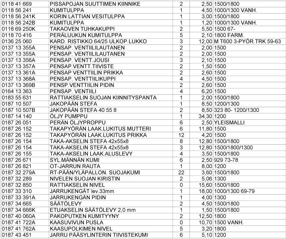0118 69 250K TAKAOVEN TUHKAKUPPI 2 5,50 1500 67-0118 70 416 PERÄLUUKUN KUMITULPPA 5 2,10 1800 FARM. 0136 25 060 KARD. RISTIKKO 64/25 ULKOP.LUKKO 3 12,00 M T600 3-PYÖR.TRK 59-63 0137 13 355A PENSAP.