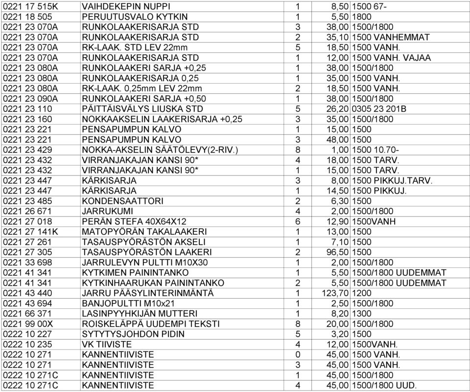 VAJAA 0221 23 080A RUNKOLAAKERI SARJA +0,25 1 38,00 1500/1800 0221 23 080A RUNKOLAAKERISARJA 0,25 1 35,00 1500 VANH. 0221 23 080A RK-LAAK. 0,25mm LEV 22mm 2 18,50 1500 VANH.