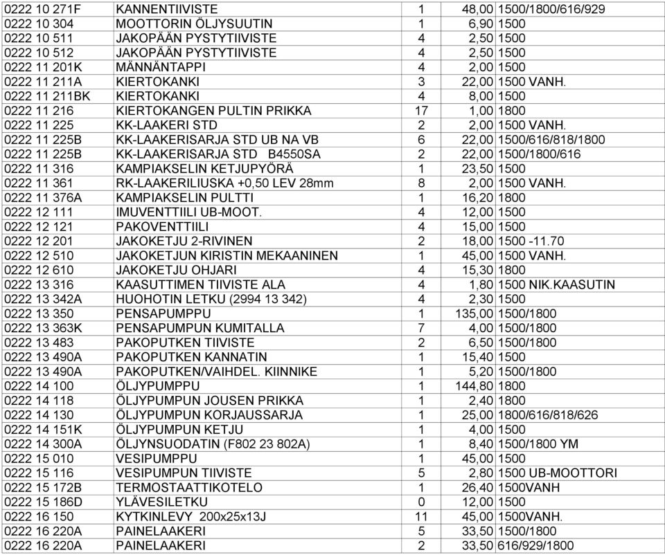 0222 11 211BK KIERTOKANKI 4 8,00 1500 0222 11 216 KIERTOKANGEN PULTIN PRIKKA 17 1,00 1800 0222 11 225 KK-LAAKERI STD 2 2,00 1500 VANH.