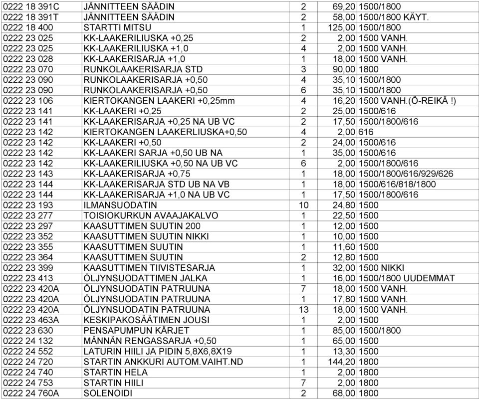 0222 23 028 KK-LAAKERISARJA +1,0 1 18,00 1500 VANH.