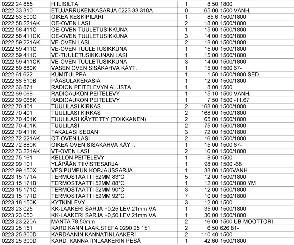 1500/1800 0222 59 221AK VE-OVEN LASI 2 18,00 1500/1800 0222 59 411C VE-OVEN TUULETUSIKKUNA 1 15,00 1500/1800 0222 59 411C VE-TUULETUSIKKUNAN LASI 1 15,00 1500/1800 0222 59 411CK VE-OVEN