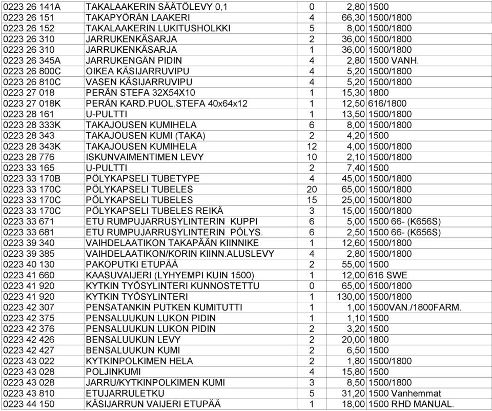 0223 26 800C OIKEA KÄSIJARRUVIPU 4 5,20 1500/1800 0223 26 810C VASEN KÄSIJARRUVIPU 4 5,20 1500/1800 0223 27 018 PERÄN STEFA 32X54X10 1 15,30 1800 0223 27 018K PERÄN KARD.PUOL.