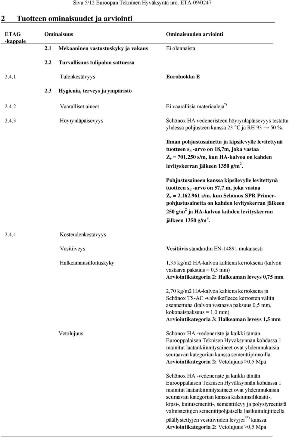 4.4 Kosteudenkestävyys Ilman pohjustusainetta ja kipsilevylle levitettynä tuotteen s d -arvo on 18,7m, joka vastaa Z v = 701.250 s/m, kun HA-kalvoa on kahden levityskerran jälkeen 1350 g/m 2.