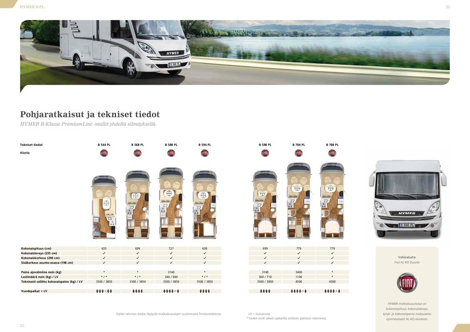 699 779 779 Vakioalusta: Fiat AL-KO Ducato Paino ajovalmiina noin (kg) Lastimäärä noin (kg) / LV Teknisesti sallittu kokonaispaino (kg) / LV * * / * 500 / 850 * * / * 500 / 850 60 0 / 690 500 / 850 *